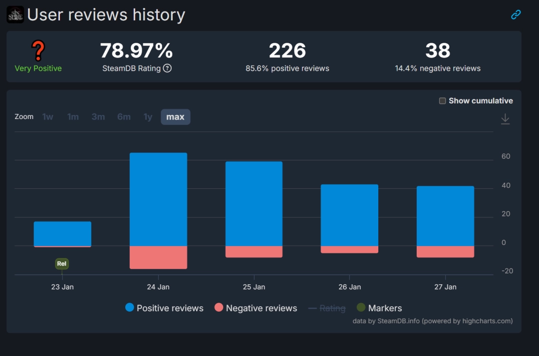 Steam成人向恐怖游戏《罪之尖塔》引关注 还有可爱妹妹