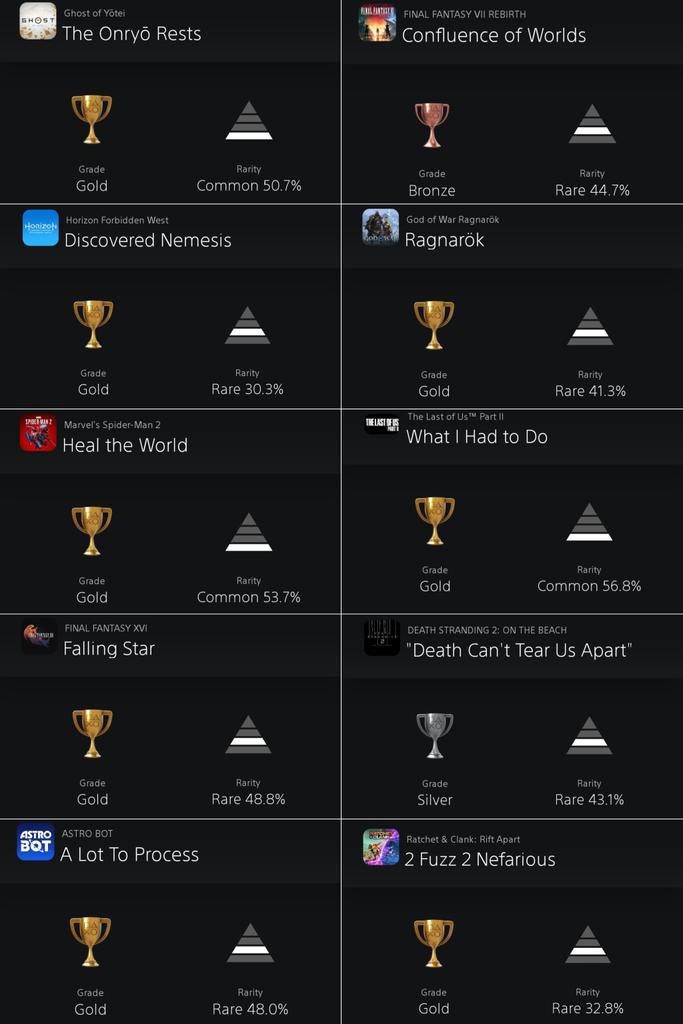 PlayStation游戏通关率调查 《羊蹄山之魂》有50%